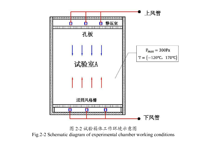 試驗箱箱體工作環境示意（yì）圖