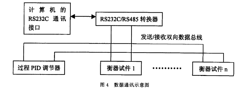 數據通（tōng）訊示意圖