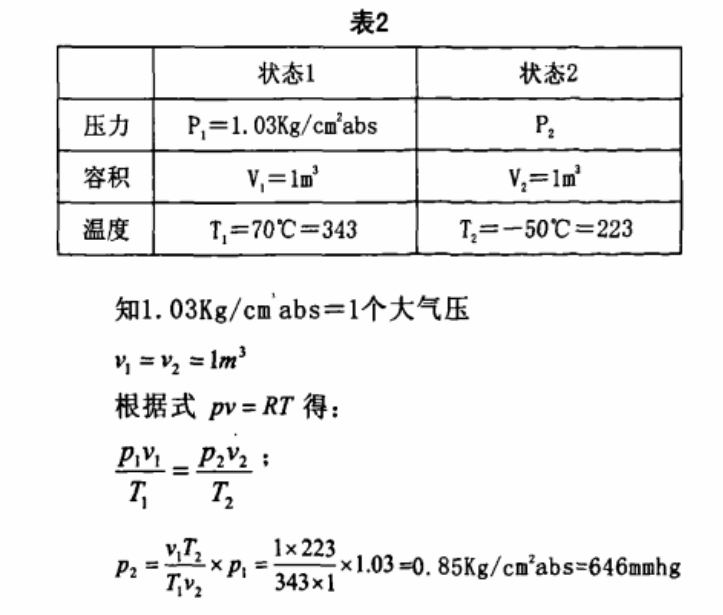 恒溫恒濕試驗箱急（jí）劇的溫度變化時，結露的對策