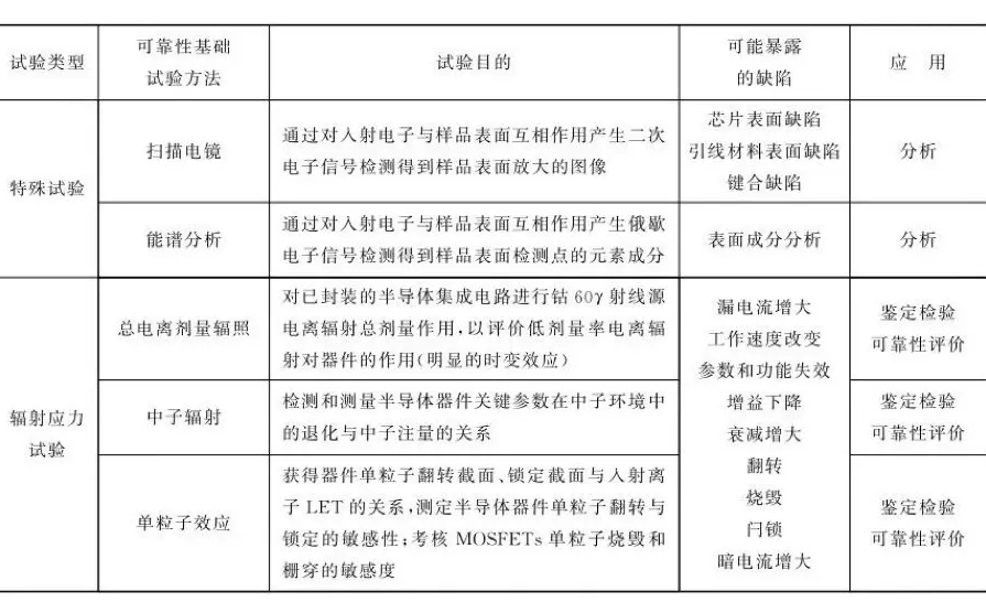 輻射應（yīng）力（lì）