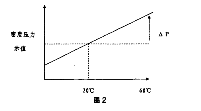 繼電（diàn）器高低溫（wēn）試驗