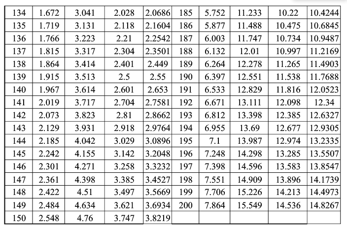 飽和蒸汽溫度密度壓（yā）力對照（zhào）表-2