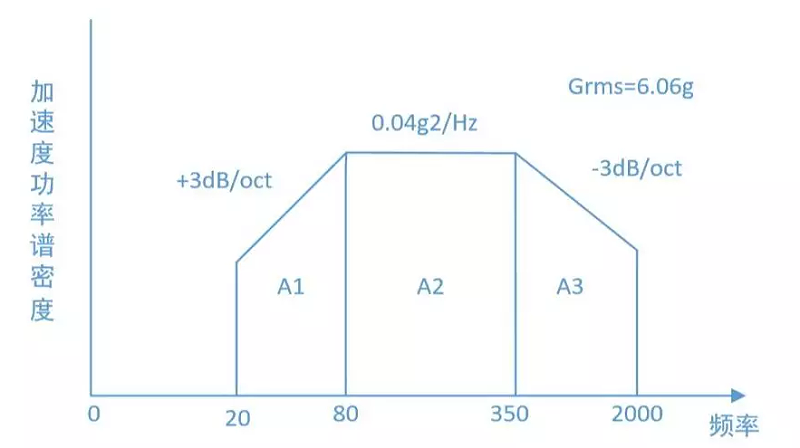 典型的振動（dòng）譜