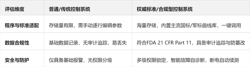 6.文章