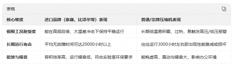 9.文章對比