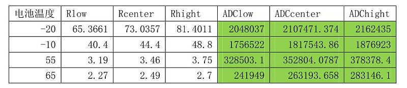 移動手機充電高低溫測試要求（qiú）