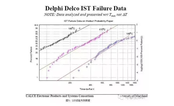 IST失效數據（jù）