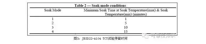 溫度循環試（shì）驗