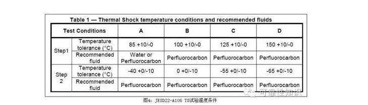 兩槽式高低溫循環試（shì）驗