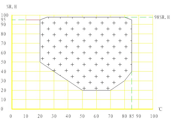 恒溫恒濕（shī）恒溫恒濕試驗箱溫度（dù）分布驗證的8個步驟