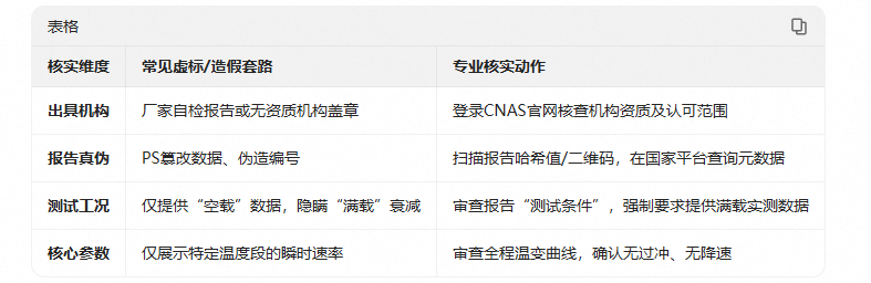 15.文章對比