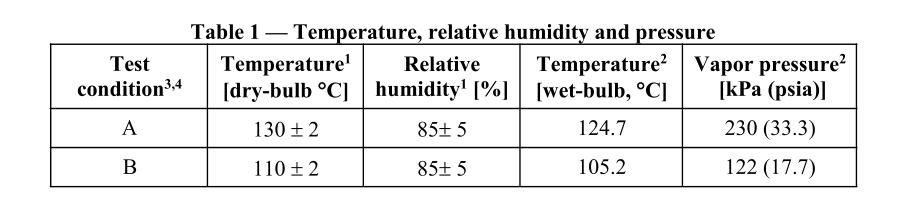 溫度.濕（shī）度和時間