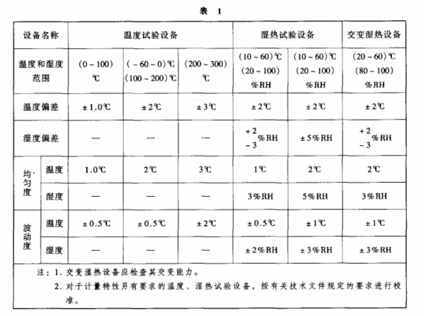 環境試驗設備（bèi）溫度、濕度校準之基礎知識介紹
