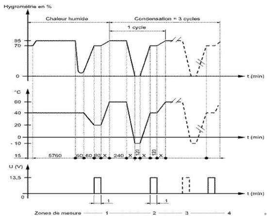 關於高低溫試驗箱溫度均勻性的相關問題（下）