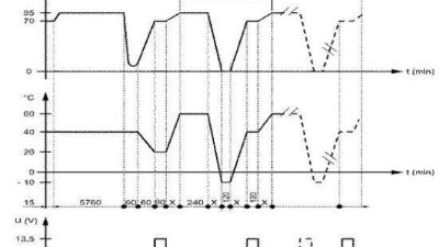關於高低溫試驗箱溫度均（jun1）勻性的相關問題（下）