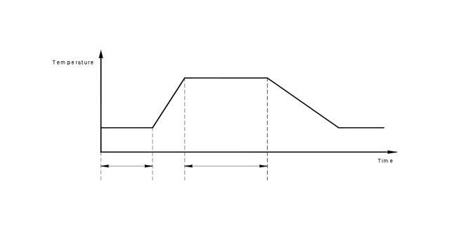 高（gāo）低溫試（shì）驗箱溫度性（xìng）能不確定度的評定