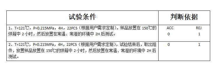 蒸煮試驗（yàn）