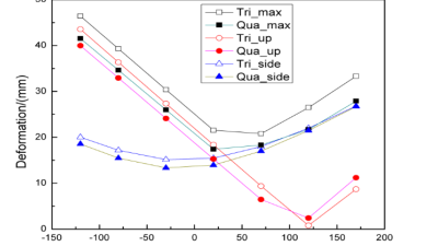 高低溫試驗箱箱體內框架（jià）主體的結構設計