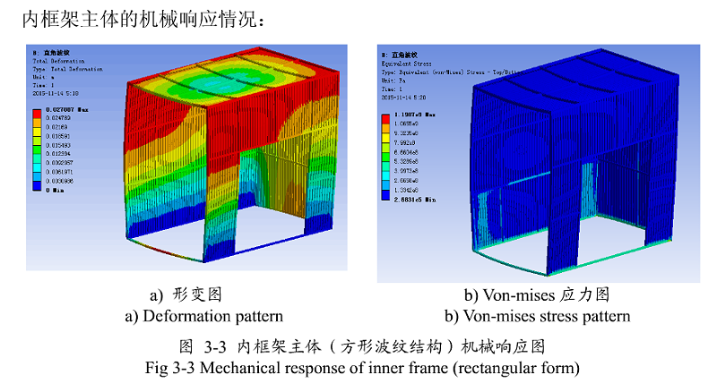 內框架主體機械響（xiǎng）應