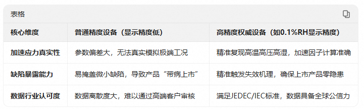 39.文章對比
