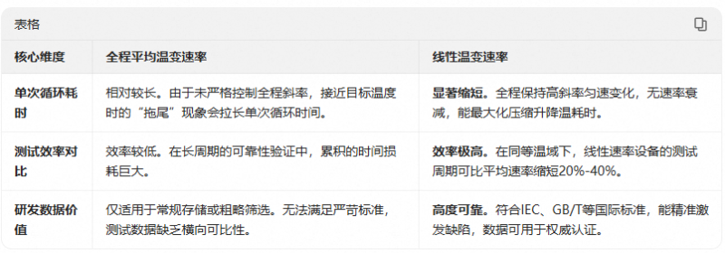 3-文章對比 3-文章對比(bǐ)
