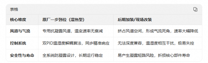 13.文章對比