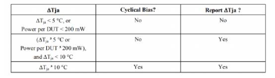 殼溫與環溫差（chà）值或者功耗