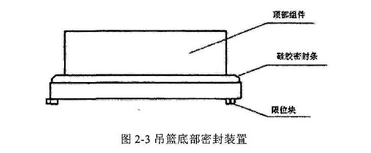 吊籃（lán）底部密封裝置