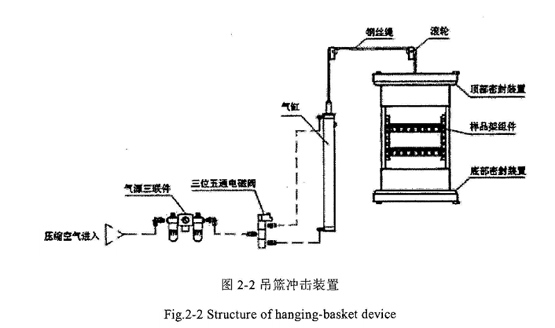 吊籃式（shì）冷熱衝擊試驗（yàn）箱示意圖