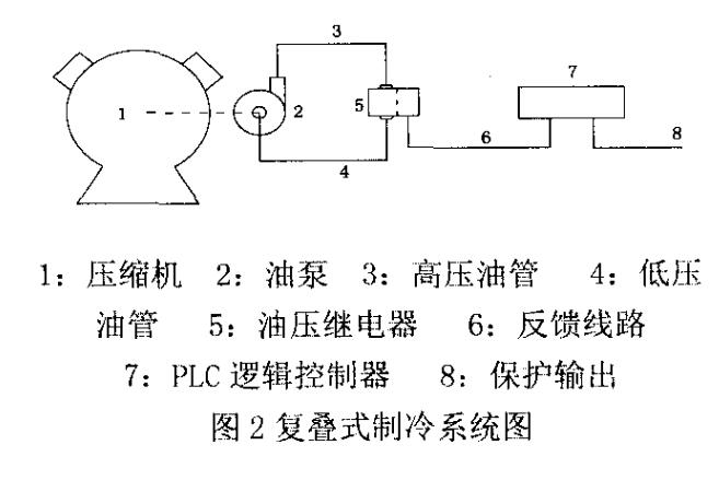 圖2複疊式製冷（lěng）係統圖