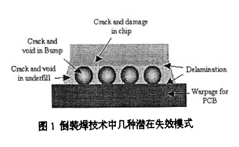 倒裝焊技術中（zhōng）幾種潛在失效（xiào）模式