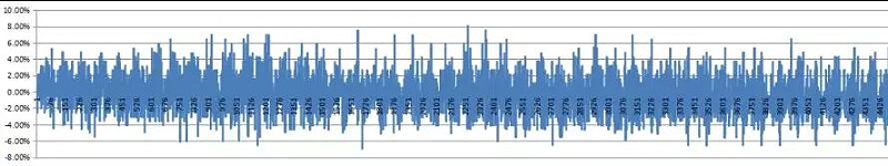 環測前後數（shù）值變化在10%以內
