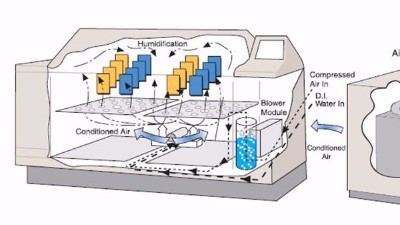 循環腐（fǔ）蝕試驗箱的功能及案例介紹