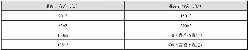 表1 高溫壽（shòu）命試驗溫度（dù）條件