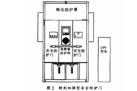 圖2 特別加強型安全防護門（mén）