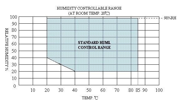 高溫試（shì）驗