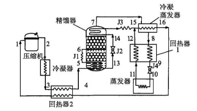 冷熱衝擊試（shì）驗箱製冷循環方式的確定