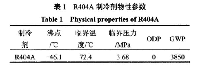 表1 R404A製冷劑物性（xìng）參數