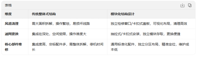 2.文章