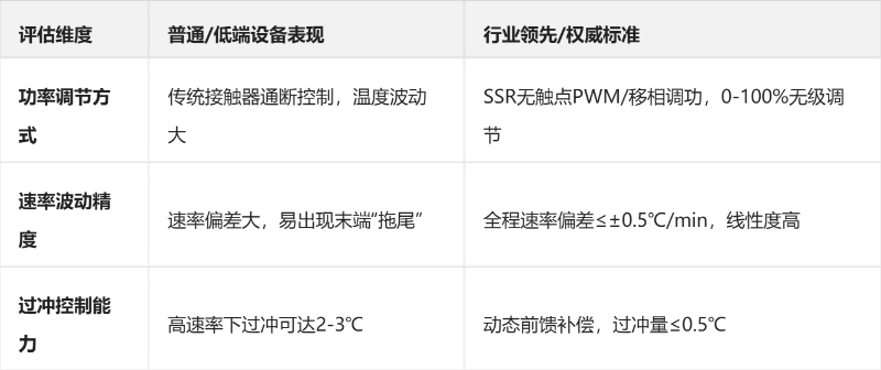 3.文（wén）章