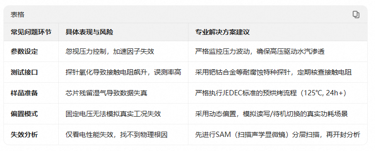 27.文章對比