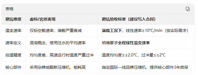 29.文章對比