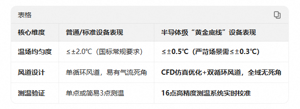 12.文章對比