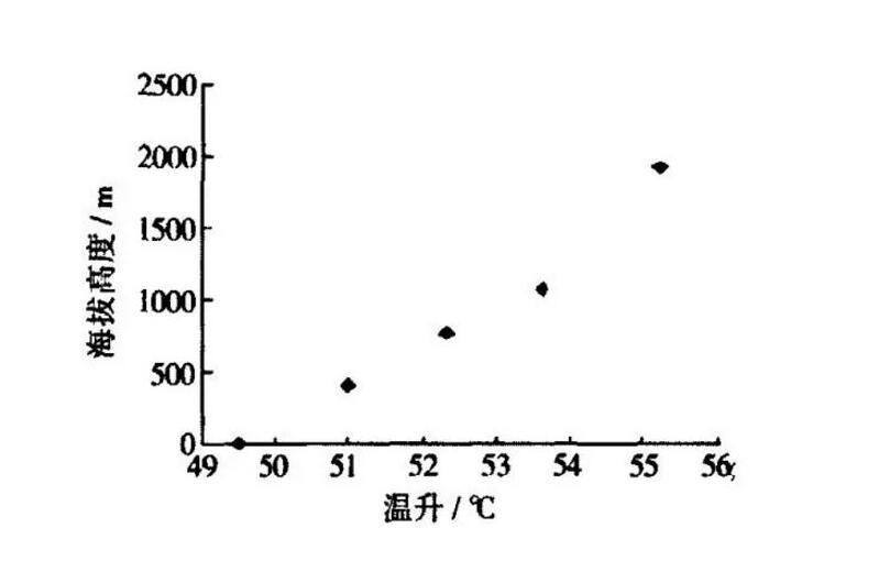 低氣壓試驗箱的試（shì）驗（yàn）目的及測試標準