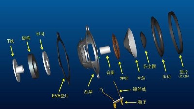 <i style='color:red'>揚（yáng）聲器可靠性試驗</i>