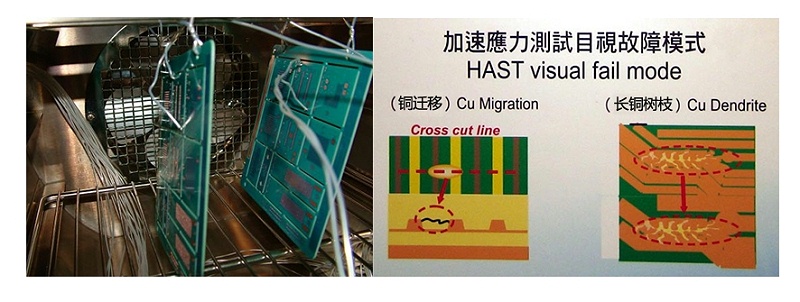 加速應力（lì）試驗