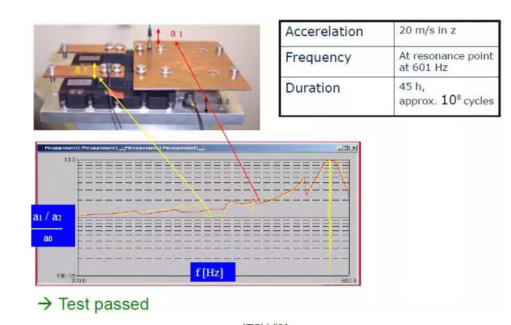振動試（shì）驗