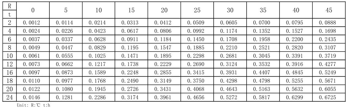 電子產品老化溫度及時（shí）間確認