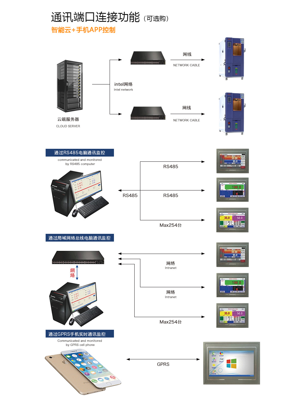 TCT溫（wēn）度循環測試箱