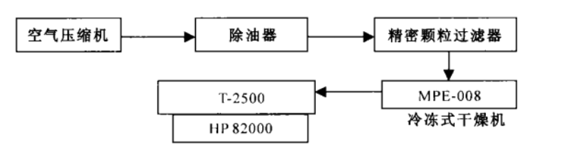 集成電路高低溫（wēn）測試技術在新品檢測中（zhōng）的（de）應用